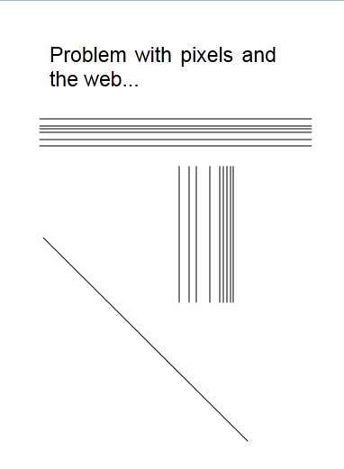 theHTML The look of the HTML