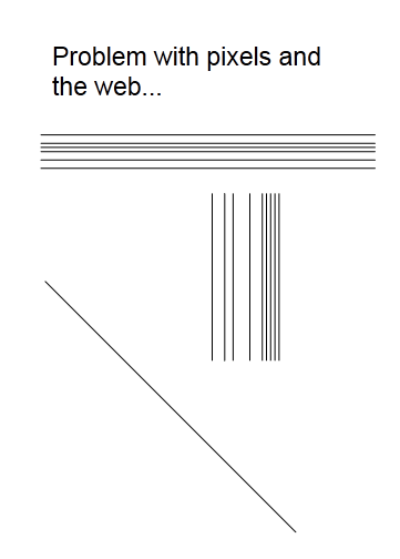 theSVG The look of the SVG