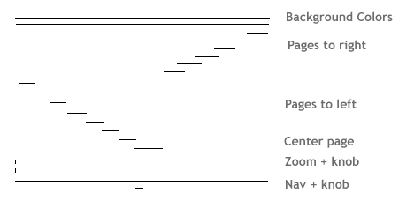 PageFlow Z order