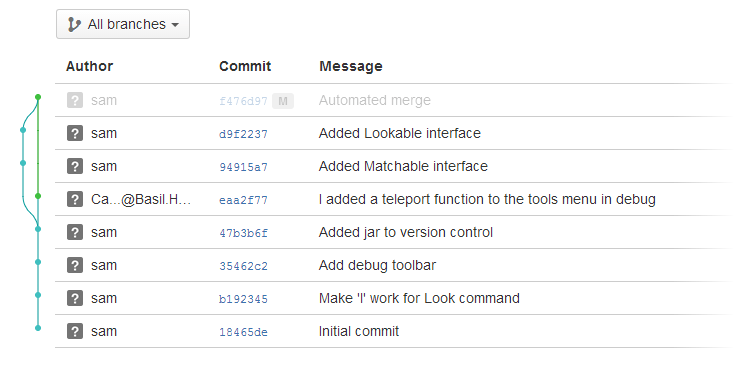 Image of hosted version control.