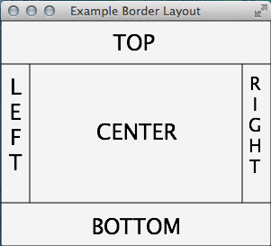 BorderLayout