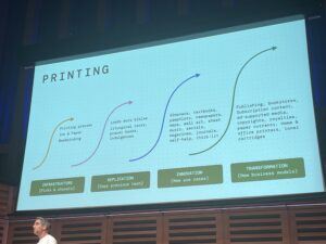 print revolution
